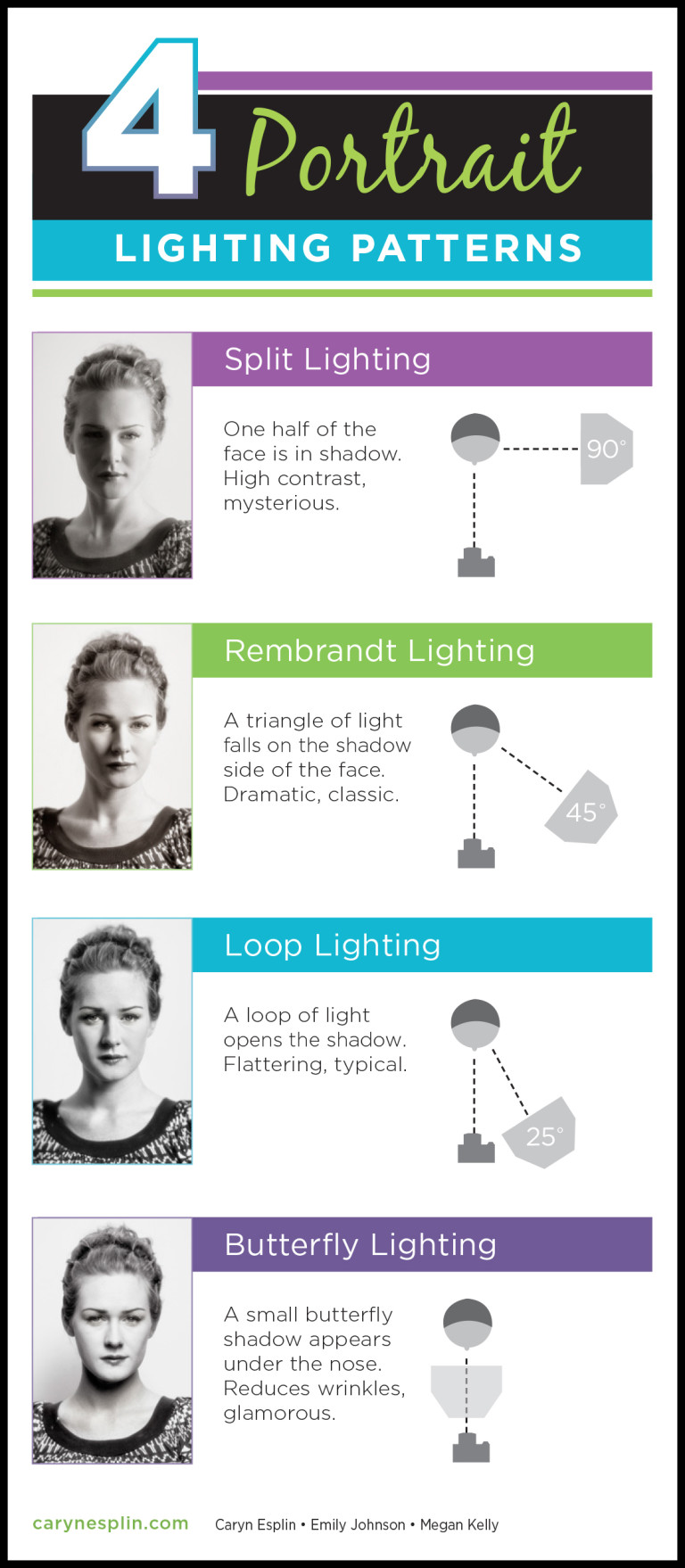 Lighting Patterns Comm 316